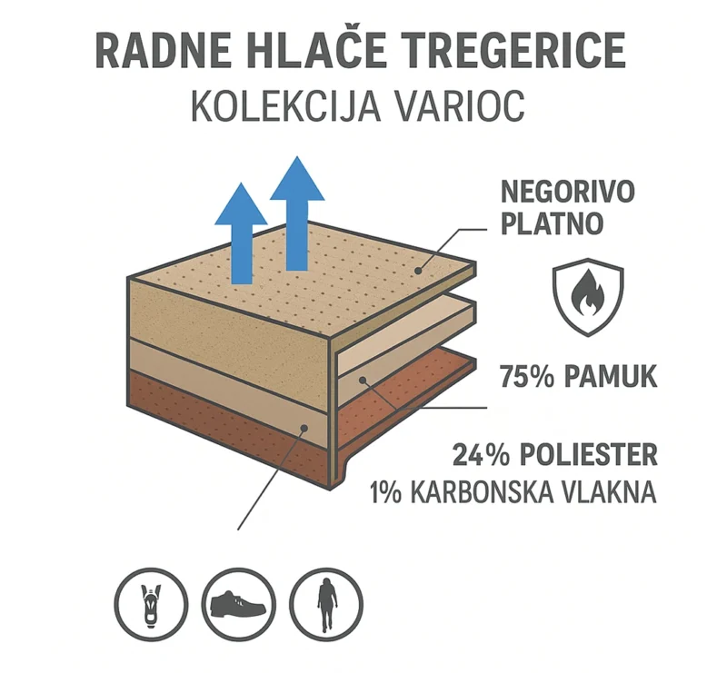 Tregerice Varioc - Image 4